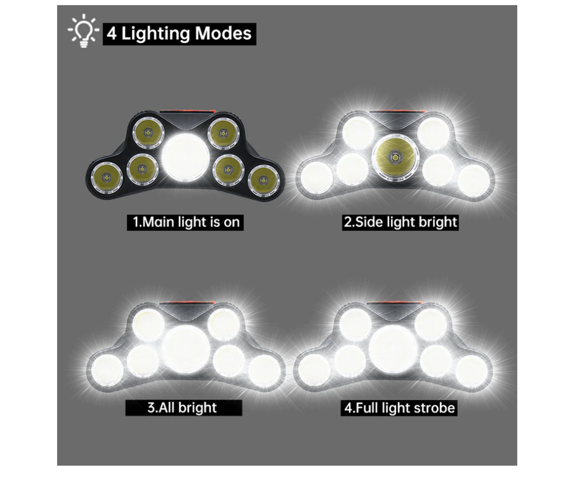 Lanterna de cap cu 7 LED-uri, 4 moduri de luminare, reincarcabila prin USB, performanta